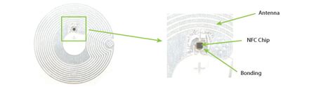 nfc tag antenna size|seritag nfc antennas.